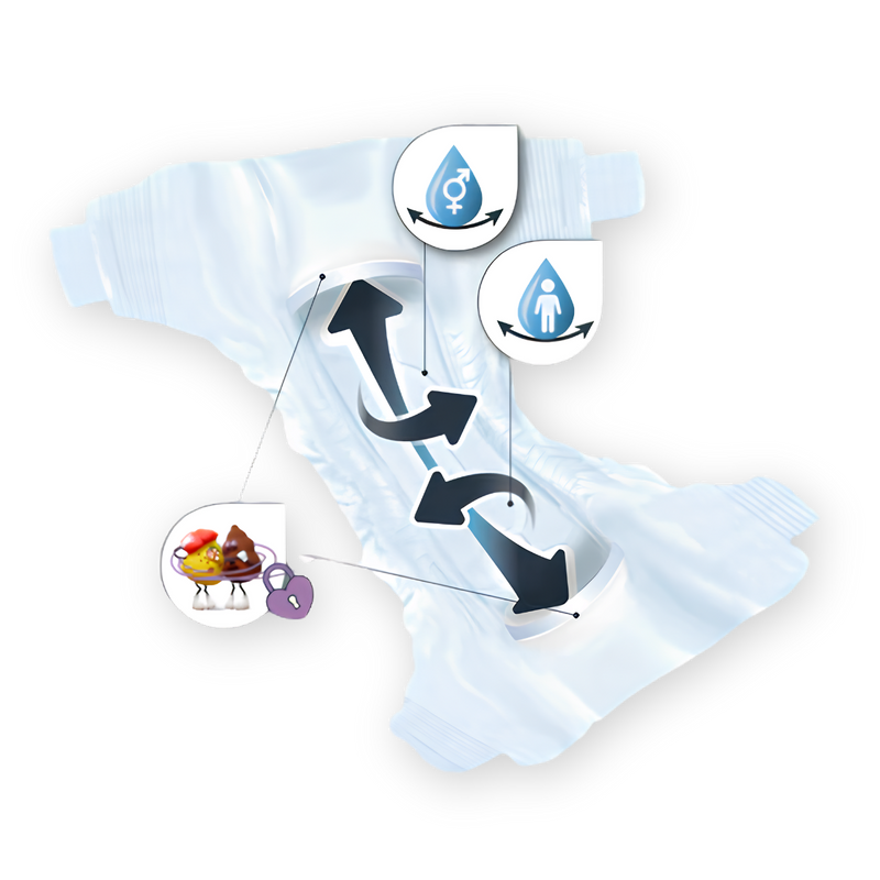 Triple Protection = Zero Leaks (Even During Those 'Explosive' Moments